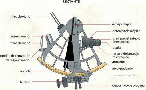 O Que É Um Sextante - PARTES DEL SEXTANTE | Ingeniería Topográfica y Fotogramétrica Wiki | Fandom