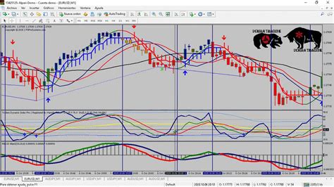 EL MEJOR INDICADOR PARA OPCIONES BINARIAS Y FOREX YouTube