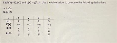 Solved Let H X F G X And P X G F X Use The Table Chegg