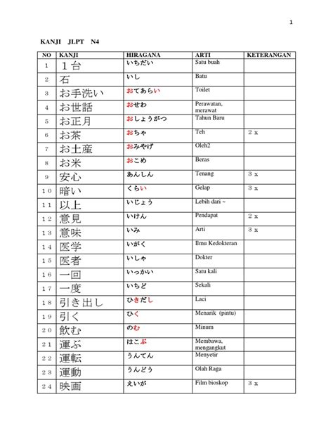 Pdf Kanji Jlpt N4 Dokumentips