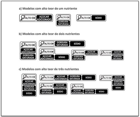 Ultraprocessados Entenda Mudan A Na Rotulagem De Alimentos