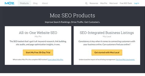 8 Unconventional Ways to Generate Qualified B2B Sales Leads - Moz 