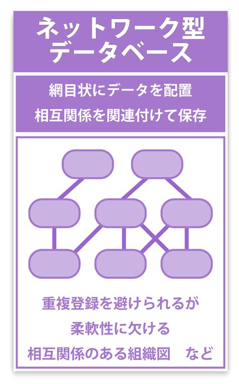 データベースとは？活用の基本など初心者にもわかる簡単解説 ルートテック｜ビジネスライフとキャリアを応援する情報メディア