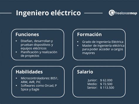 Qu Hace Un Ingeniero El Ctrico Perfiles Profesionales