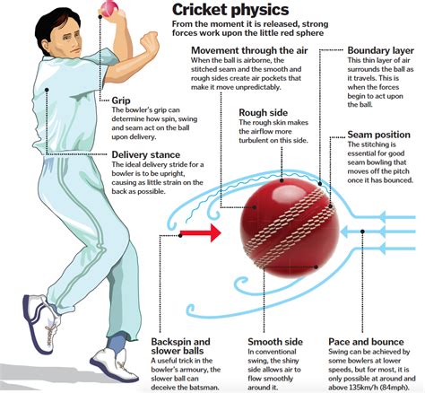 Cricket Ball Inside