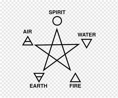 Pentagram Elemen Klasik Pentacle Witchcraft Wicca Simbol Bermacam