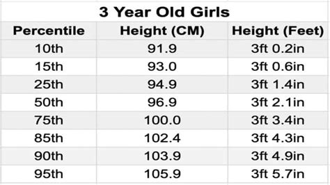 The Average 3 Year Old Height And Weight For Boys And Girls