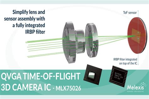 Gen 3 Single Chip QVGA Resolution ToF Sensor IC With Integrated IR