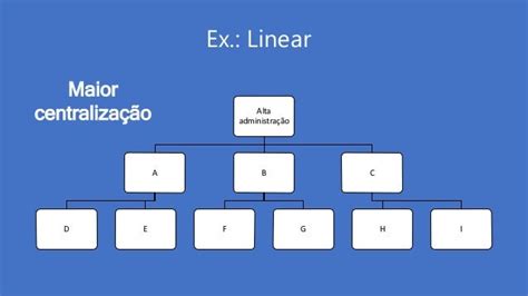 Linear Funcional E Linha Staff