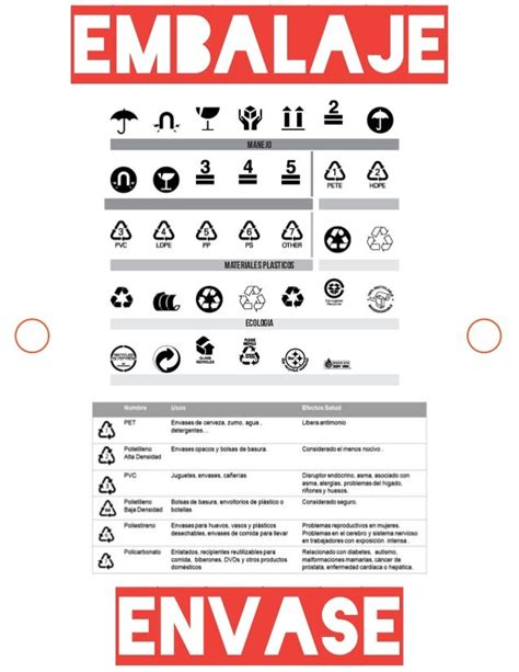 Símbolos Envase Empaque Y Embalaje