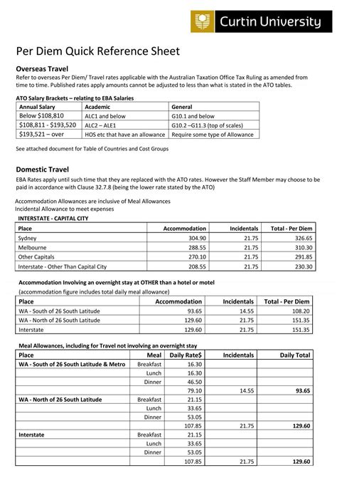 Per Diem Quick Reference Sheet