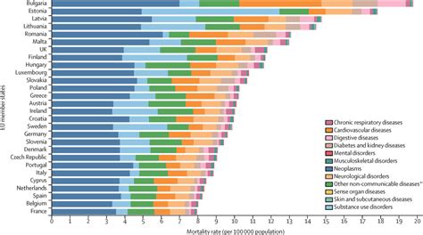 Burden Of Non Communicable Diseases Among Adolescents Aged 1024 Years