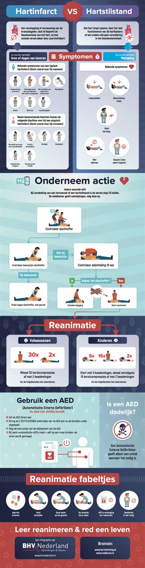 Herkent U Een Hartinfarct En Hartstilstand [infographic] Bhvnederland