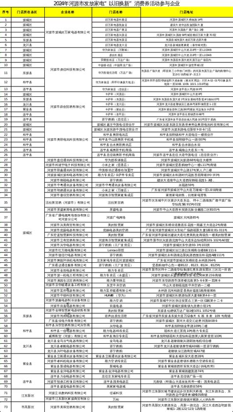 家电“以旧换新”消费券活动指引 河源市人民政府门户网站