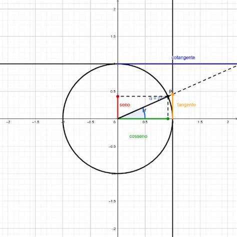 Ciclo Trigonométrico Animado Geogebra