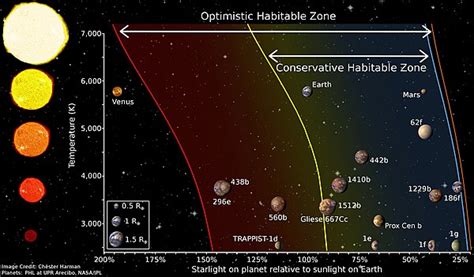 Habitable zone - Wikipedia