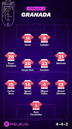 Alineaciones Probables De La Jornada 4 De Laliga Ea Sports Relevo