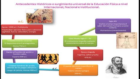 Educacion Fisica Antecedentes Hist Ricos O Surgimiento Universal De