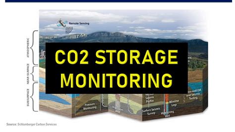 Co Storage Surveillance And Monitoring Youtube