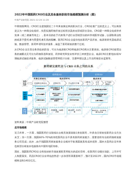 2022年中国医药cro行业及其各服务阶段市场规模预测分析（图）