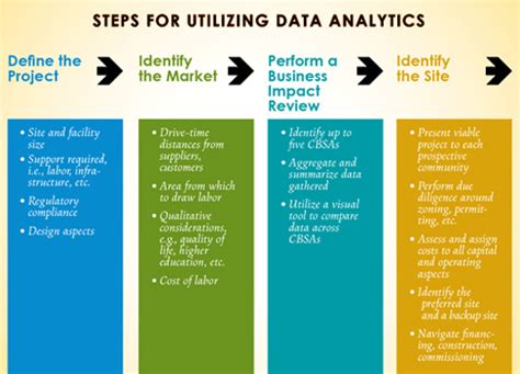 Utilizing Data Analytics To Reduce Risk And Costs Increase Opportunities Area Development