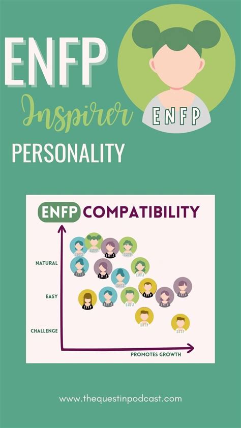 Enfp Compatibility Do You Agree Relationships 16 Personalities Mbti