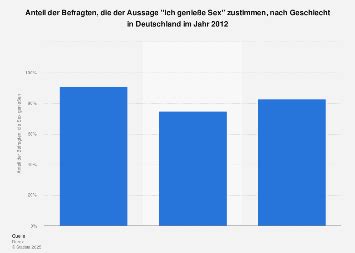 Genuss Von Sex In Deutschland Nach Geschlecht Statista