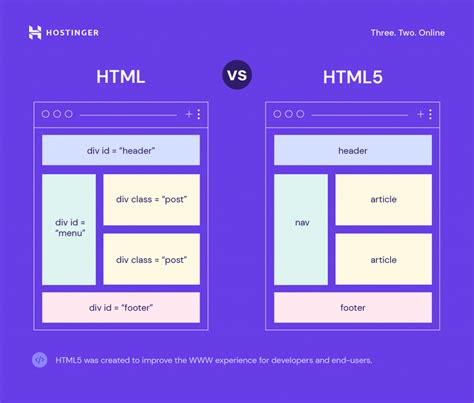 difference  html  html complete comparison