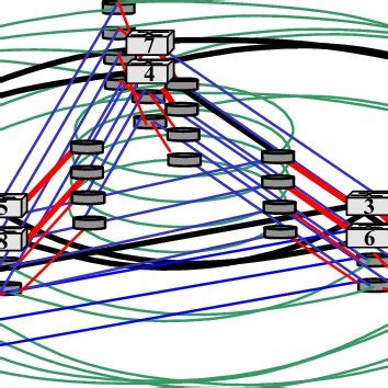 Schematic Of The Data Vortex Topology With A H And C Numbered