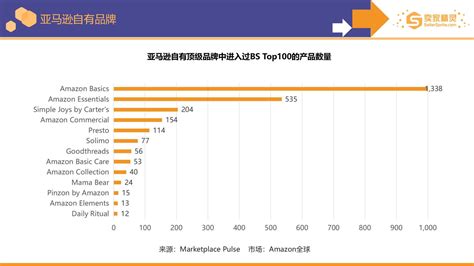 卖家精灵出品 亚马逊2022年度数据报告 知无不言跨境电商社区