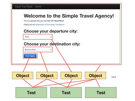 Top 15 Ui Test Automation Best Practices You Should Follow Laptrinhx