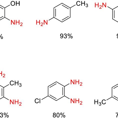 Structure Of The Reduction Nitrobenzene Derivatives Products Download Scientific Diagram