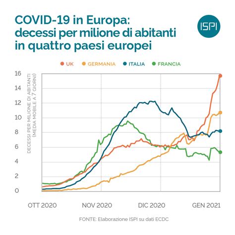 Covid In Europa A Confronto Ispi