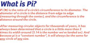 Pi Day | Celebrate Mathematics on March 14th