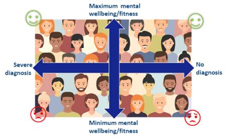 The Difference Between Poor Mental Health And Mental Ill Health Lloyd