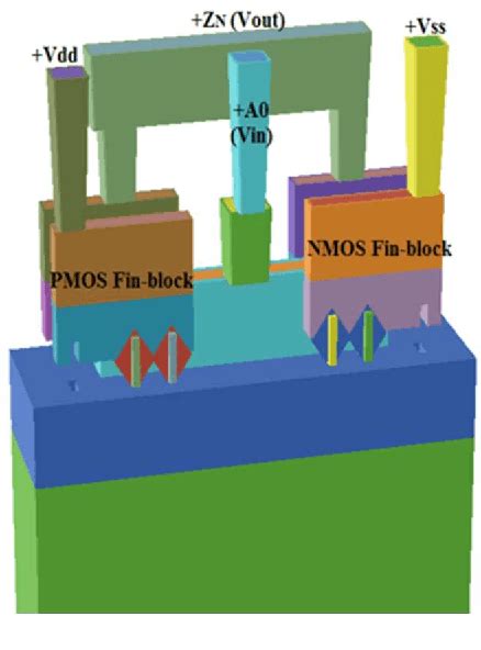 Figure 2 From Performance Analysis Of FinFET Based Inverter At 7nm