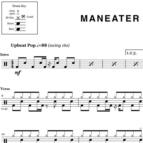 Maneater - Hall and Oates - Drum Sheet Music | OnlineDrummer.com