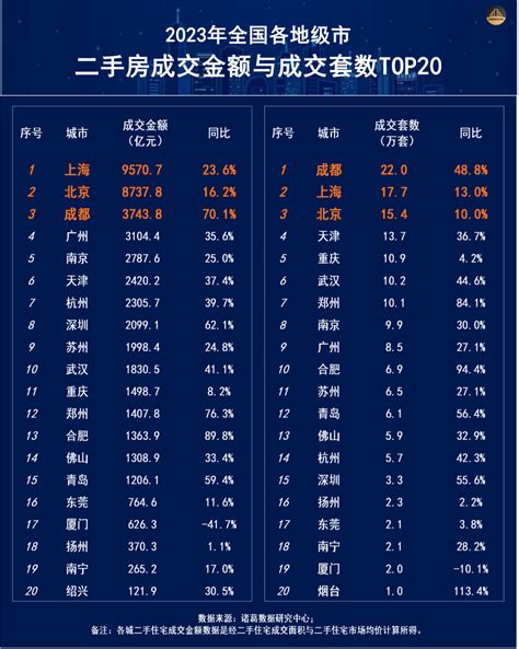 2023热点楼市盘点 2023年各地新房成交分化加剧，多城二手房成交量创新高 每日经济网