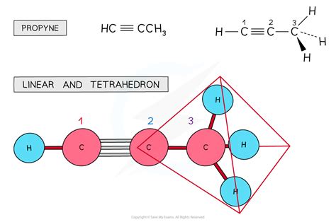 Cie A Level Chemistry复习笔记319 Planarity Of Organic Molecules 翰林国际教育