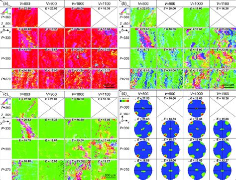 Ebsd Ipf Orientation Maps For A X Direction B Y Direction And C