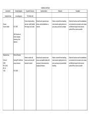 Nursing Care Plan COPD Docx Assessment Nursing Diagnosis Expected