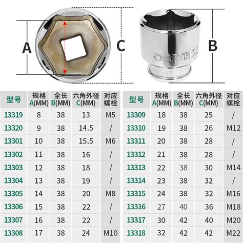 世达套筒套装小飞中飞大飞汽车维修扳手汽修工具大全修车专用组套虎窝淘