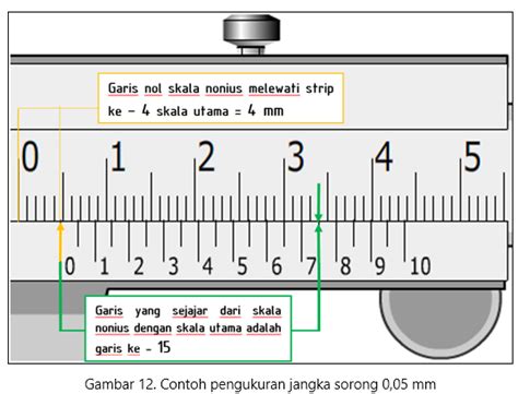 Gambar Jangka Sorong Dan Penjelasannya Analisis