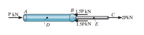 Solved The Built Up Shaft Consists Of A Pipe AB And Solid Chegg