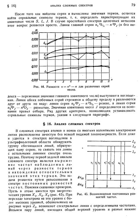Анализ сложных спектров - Справочник химика 21