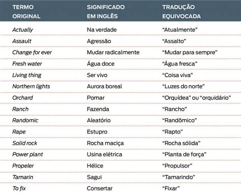 Palavras Em Ingles Com F - 9