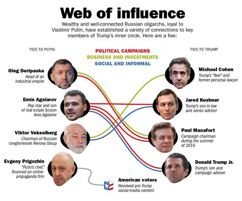 The Oligarchs Wealth And Power In The New Russia 11