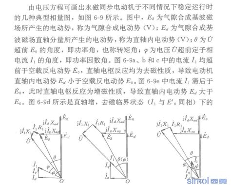 负载反电势与空载反电势以及端电压的关系 西莫电机圈 Powered By Discuz