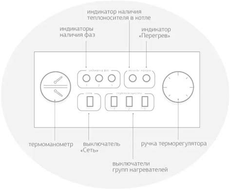 Как электрические котлы защищают от перегрева | Невский