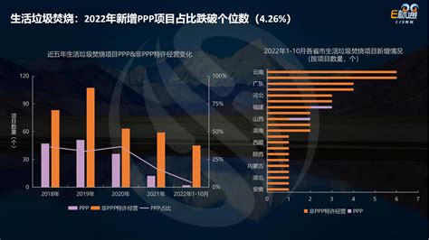 薛涛2022固废战略论坛：乌卡时代——寻找确定性 中国水网